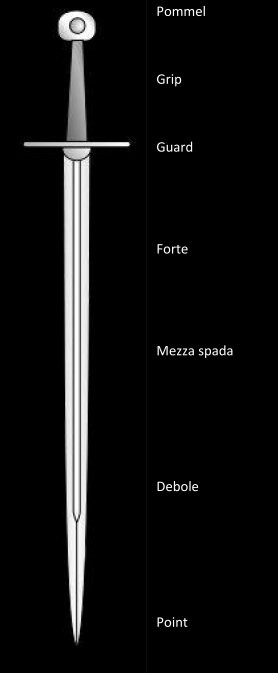 anatomy-of-sword