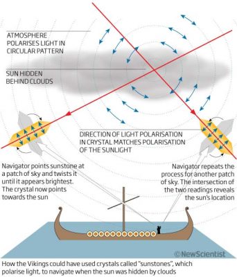 vikingsunstone