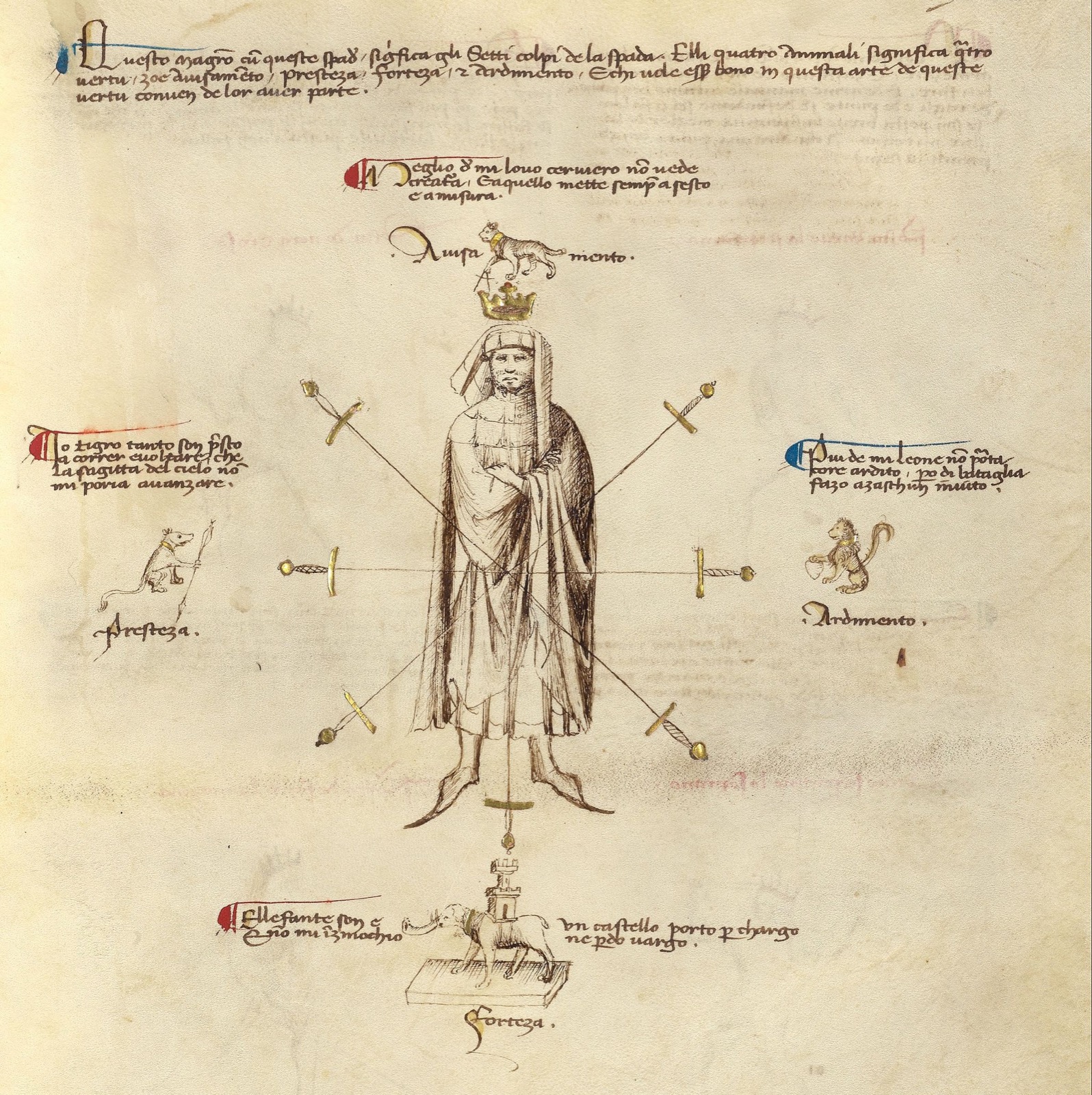 The Seven Swords of Fiore dei Liberi showing the virtues of the swordsman